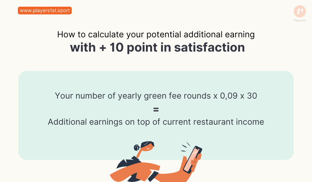Figure 2: Formula for calculating potential additional earnings with +10 point in satisfaction 