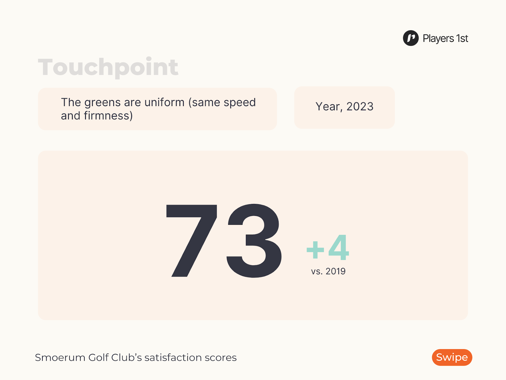 Touchpoint: The greens are uniform (same speed and firmness).