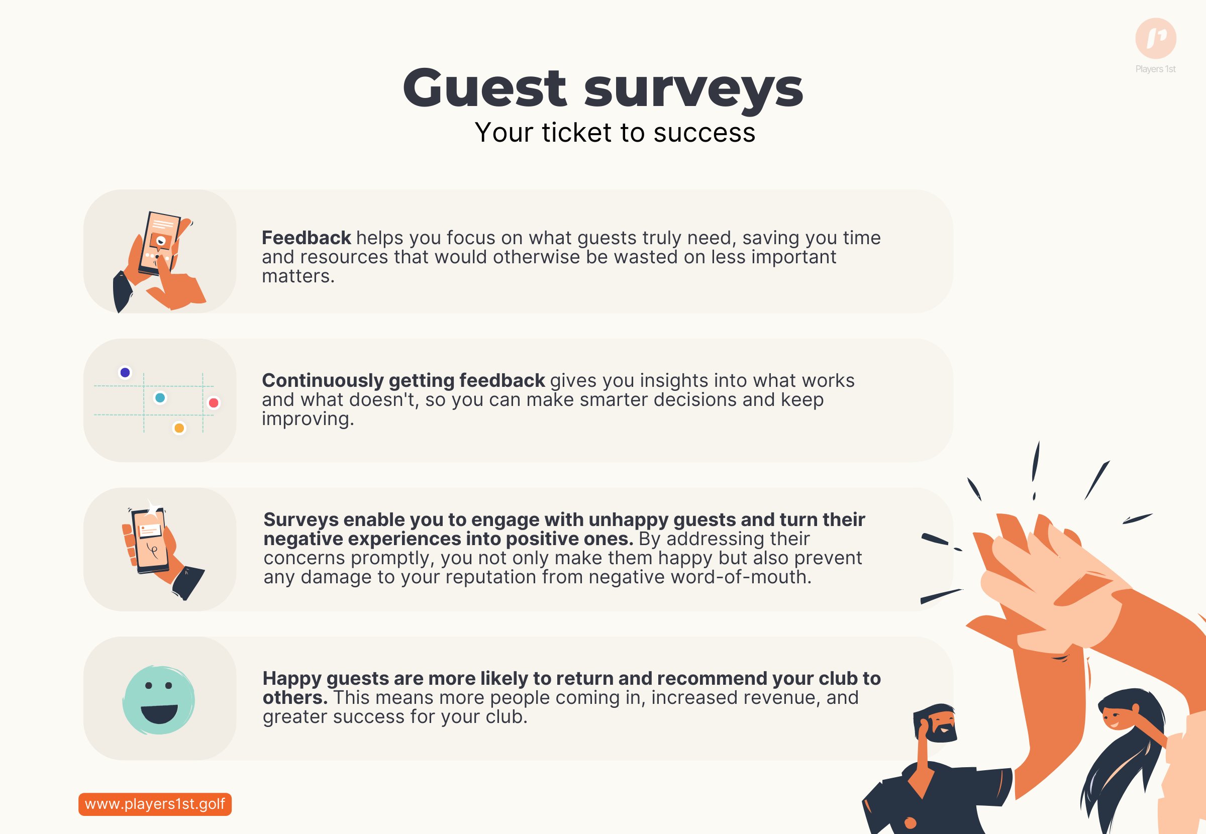 Golf guest surveys; Survey features;