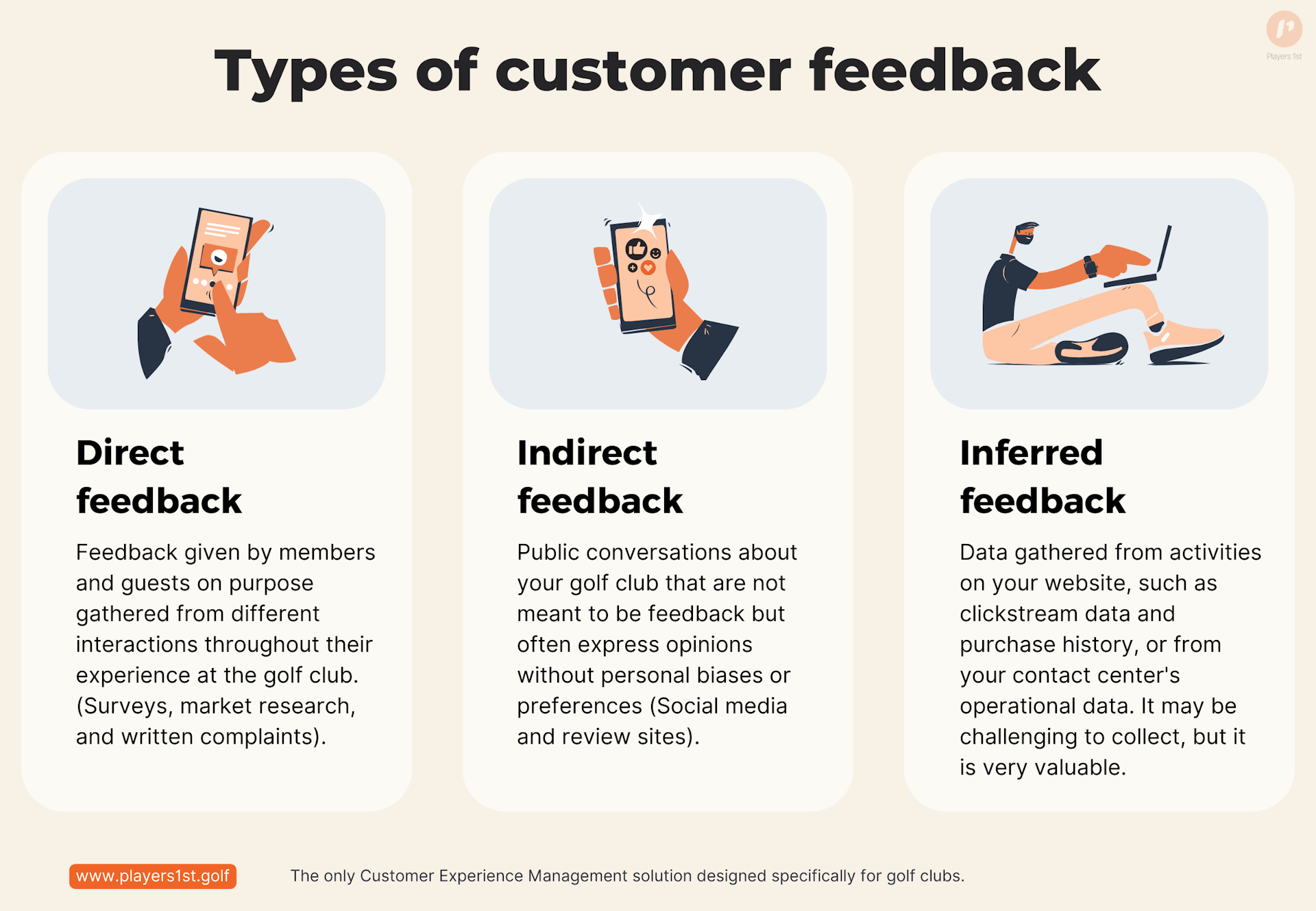Customer feedback; Direct feedback; Indirect feedback; Inferred feedback;
