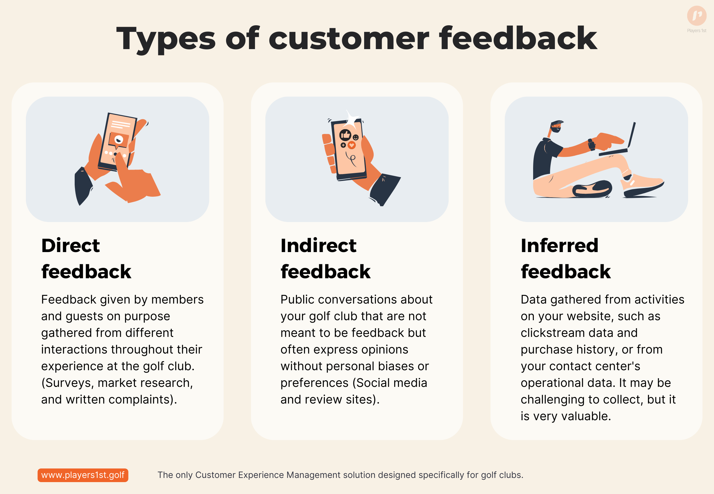 Customer feedback; Direct feedback; Indirect feedback; Inferred feedback;