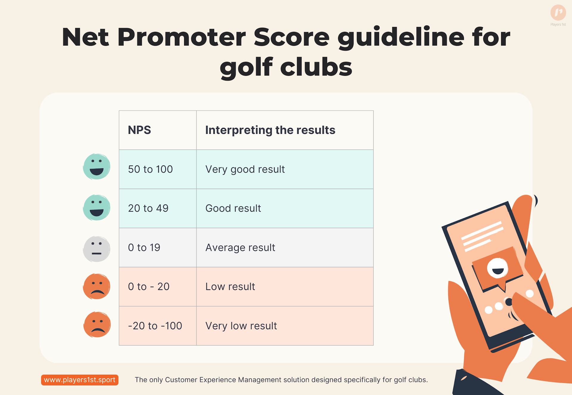 Net Promoter Score guideline for golf clubs.