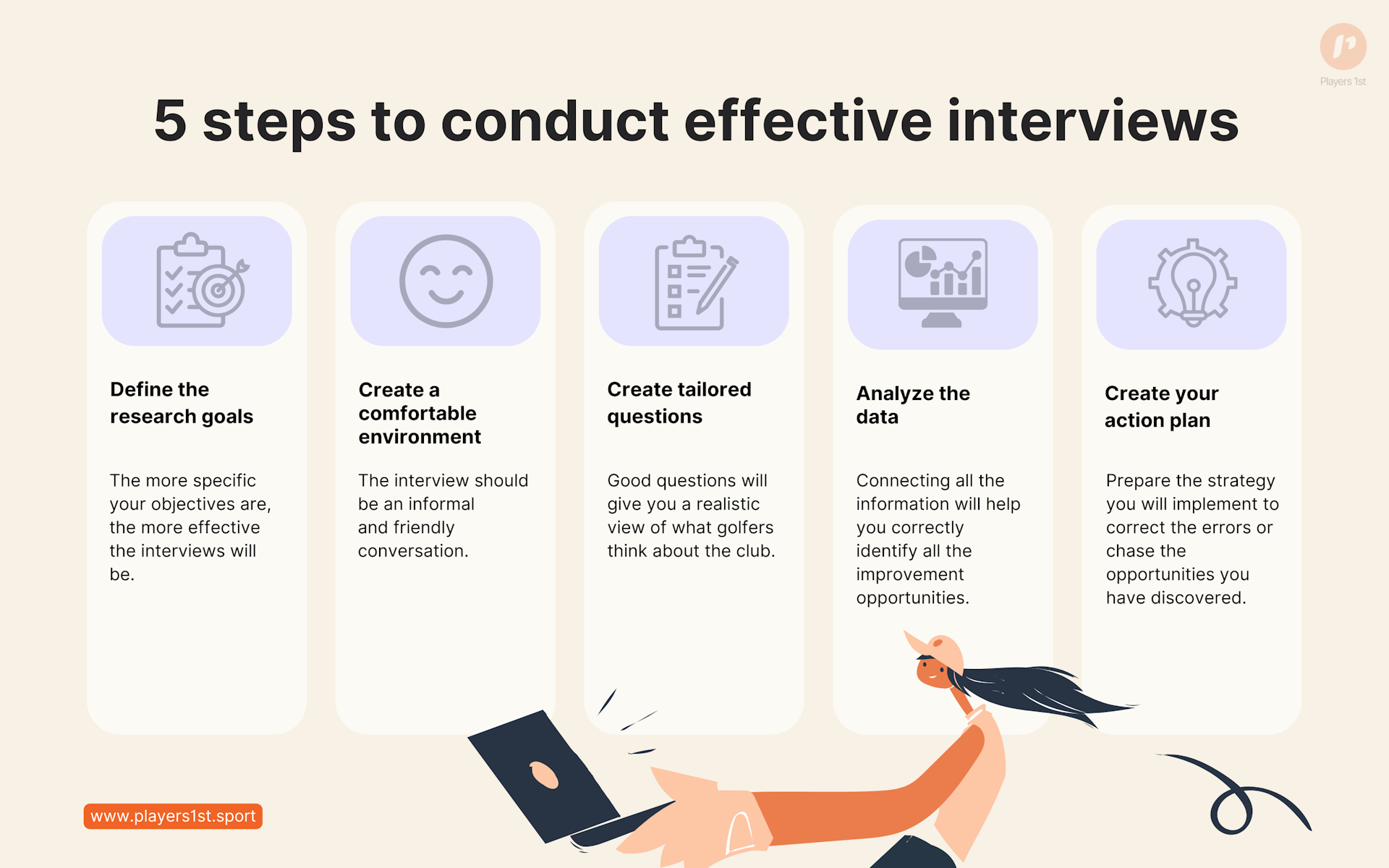 Figure 2: 5 steps to conduct effective interviews