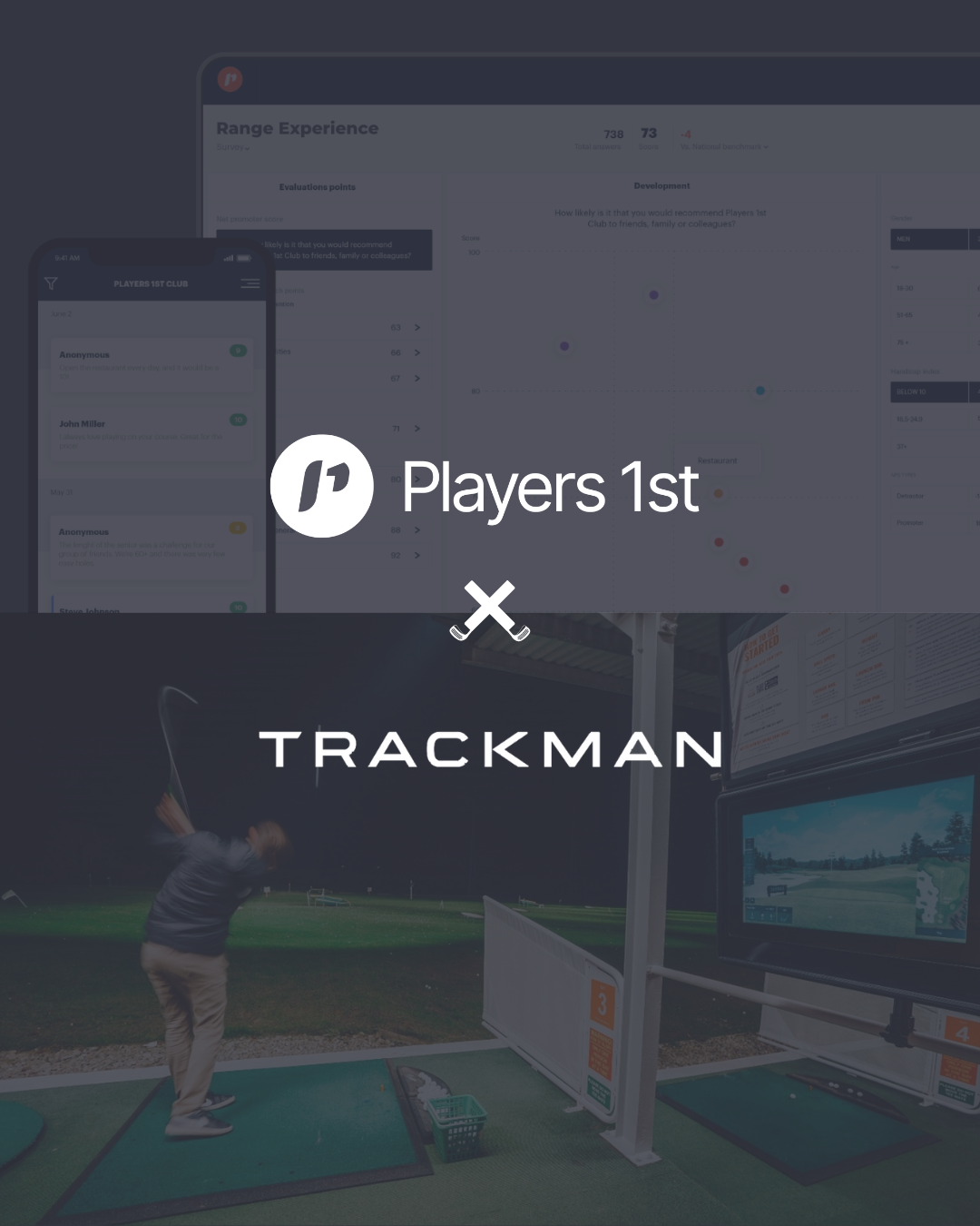 TrackMan Ranges can now reach thousands of players through Players 1st; Trackman and Players 1st partnership; customer experience management for golf clubs