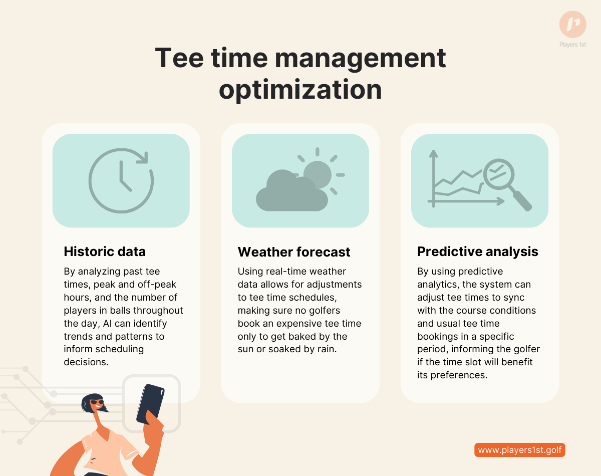 3 typical factors, among many others, that AI uses to optimize tee time management.