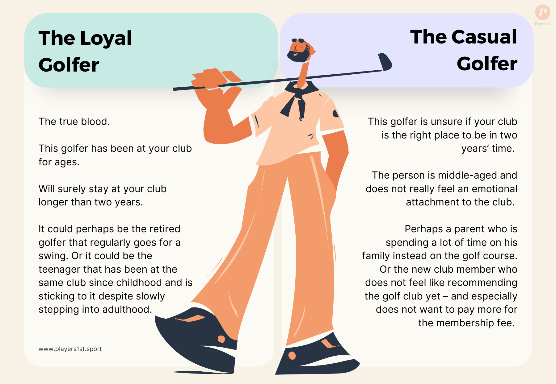 The difference between loyal and casual golfers. Players 1st, customer experience management for golf clubs. 
