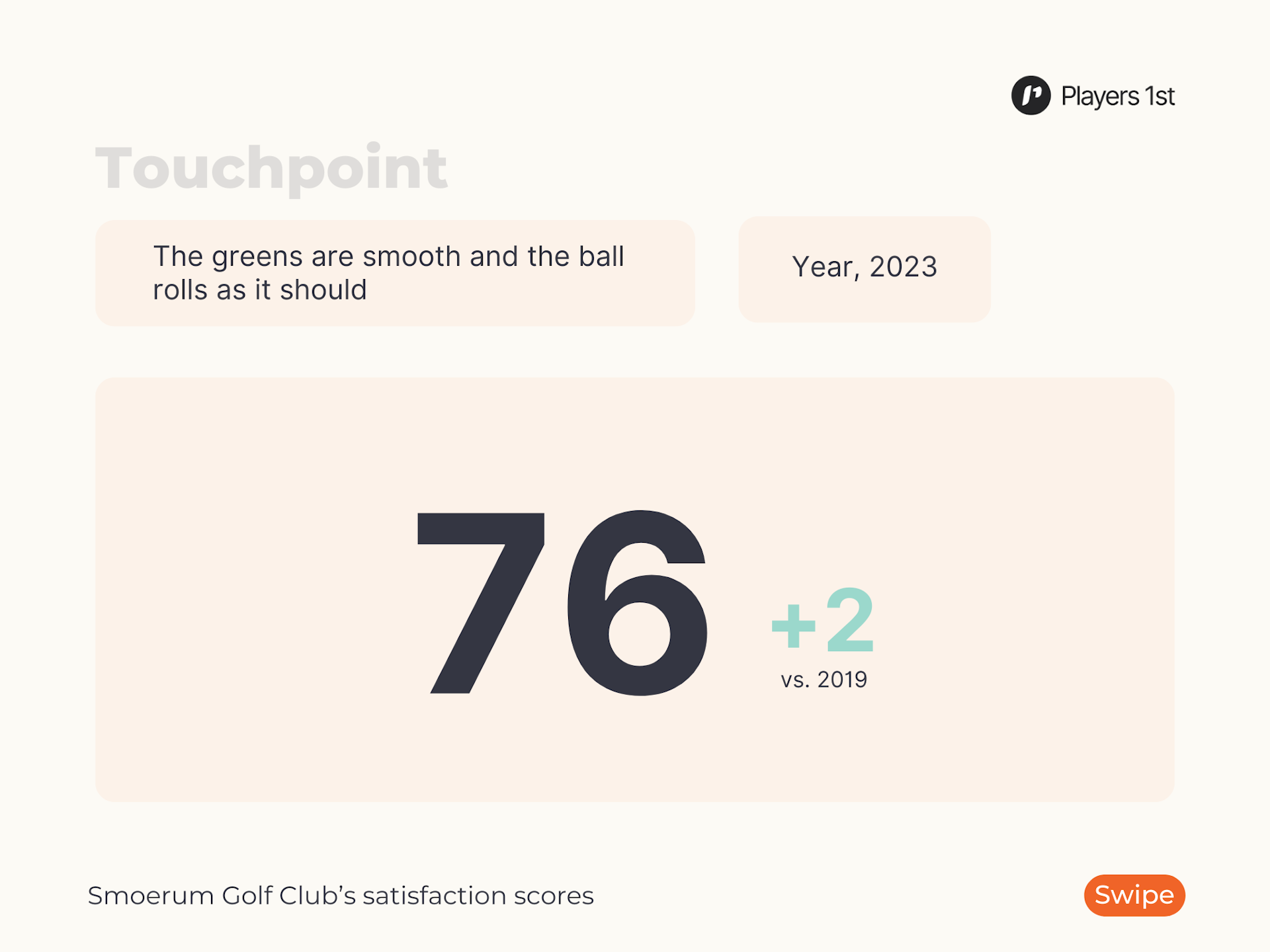 Touchpoint: The greens are smooth and the ball rolls as it should.